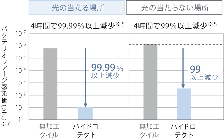 エフェクト図2